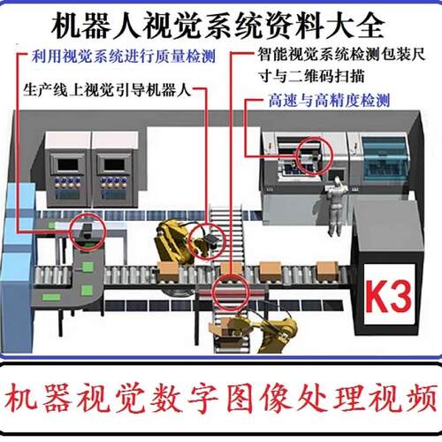 K3 机器人视觉系统ABB/FANUC机器人PLC Opencv 数字图像处理视频