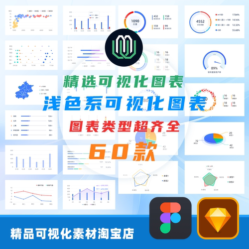 B端可视化大屏数据可视化浅色组件可视化词云环形饼图柱状图表