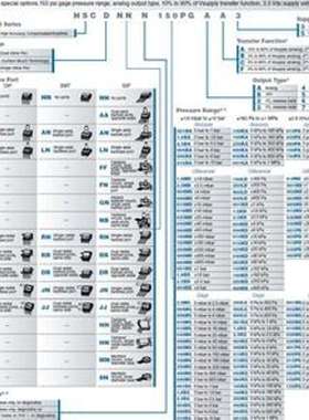HSCMLNN100MG4A3霍尼韦尔Honeywell压力传感器