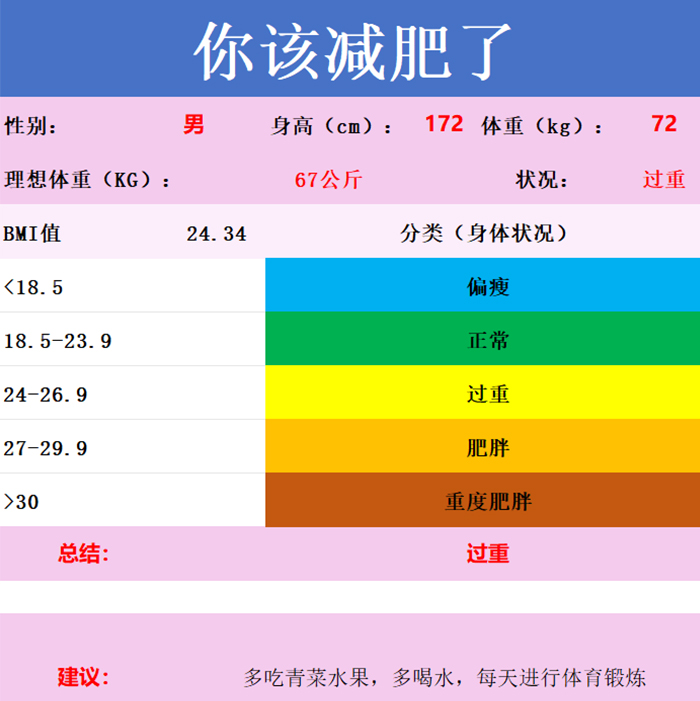 直播评估身材肥胖指数BMI理想体重建议wps你该减肥了表格模板素