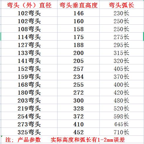 新款127/133/141/150mm不锈钢90度弯头楼梯扶手弯管焊接排气现货