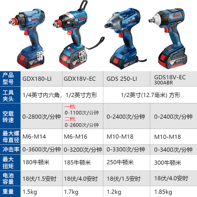 新款博世电动扳手GDX180-LI/18V-EC冲击扳手起子机电风炮博士电动