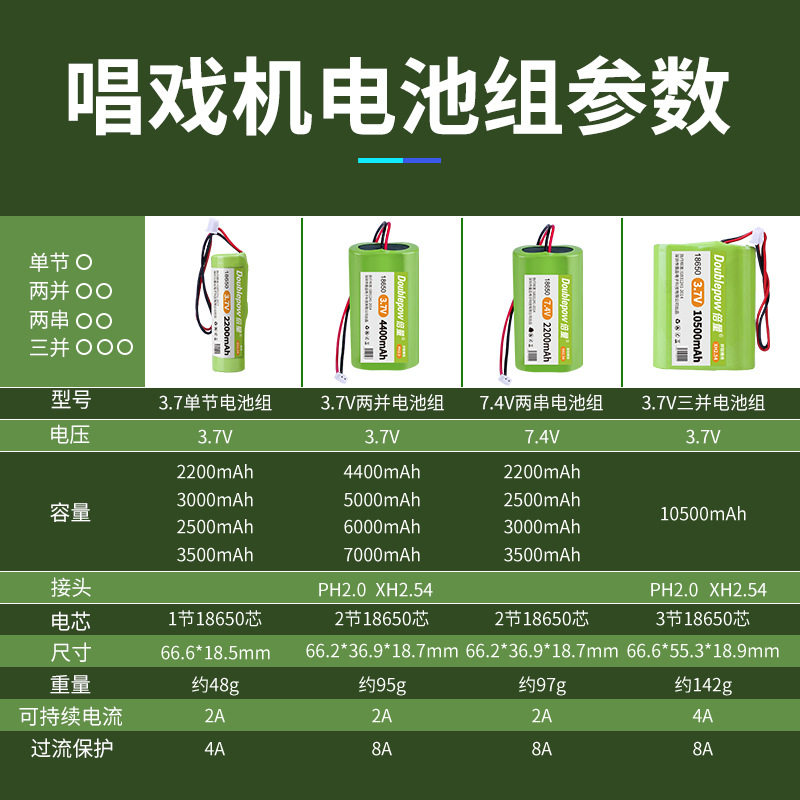 倍量18650锂电池组3.7V7.4V带保护板出线应急灯看戏机/唱戏机电池图片