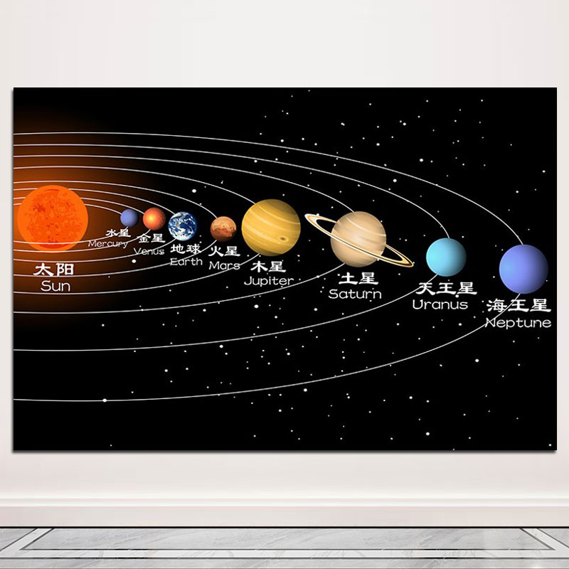 太阳系九大行星海报宇宙星空挂画现代装饰画