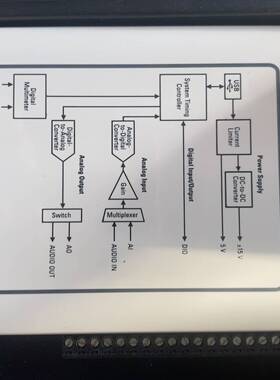 议价-NI myDAQ多功能数据采集模块，需要的联系