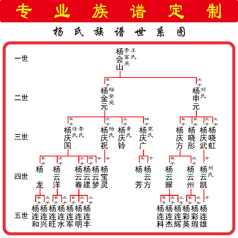 专业族谱排版设计印刷一条龙服务图片