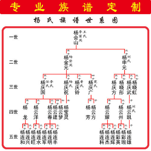 专业族谱排版设计印刷一条龙服务