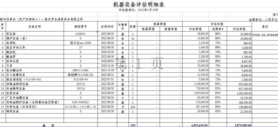 3月5日曲靖食品公司内的房屋建筑物、构筑物及附属设施、机器设备、电子设备及办公家具用具等资产网络拍卖公告