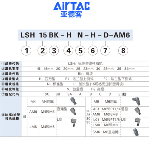 新款直线导轨滑块LSH/D1