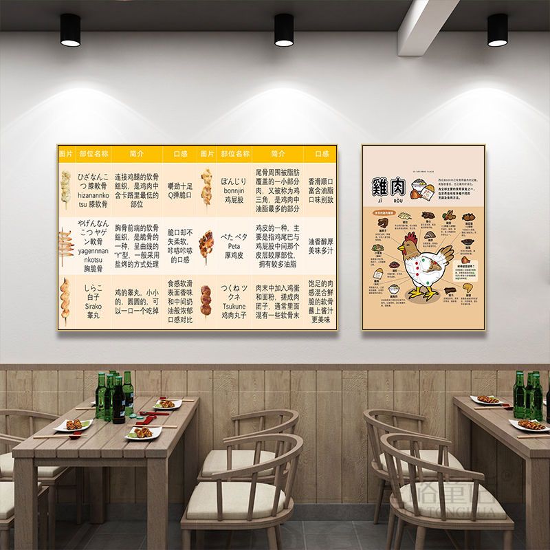日本烧鸟店装饰画居酒屋寿司店挂画餐厅日式鸡分解部位图海报壁画图片
