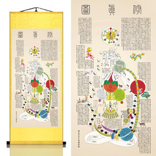 修真图火候图挂画道家养生心性卷轴画白云观高清黄帝内景图内经图