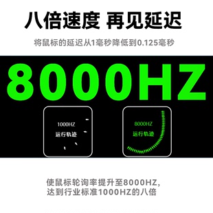 因科特GHERO电竞鼠标支持8K回报率游戏专用无线办公paw3395鼠标