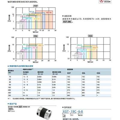 议价联轴器MSTS-32C-[ ]-[ ]原装正品