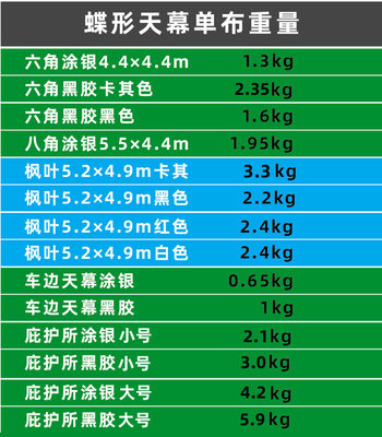 沃野户外天幕重量表KG