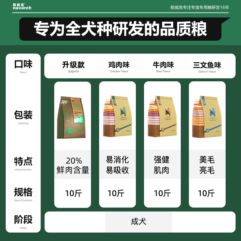 耐威克泰迪金毛比熊小型成犬