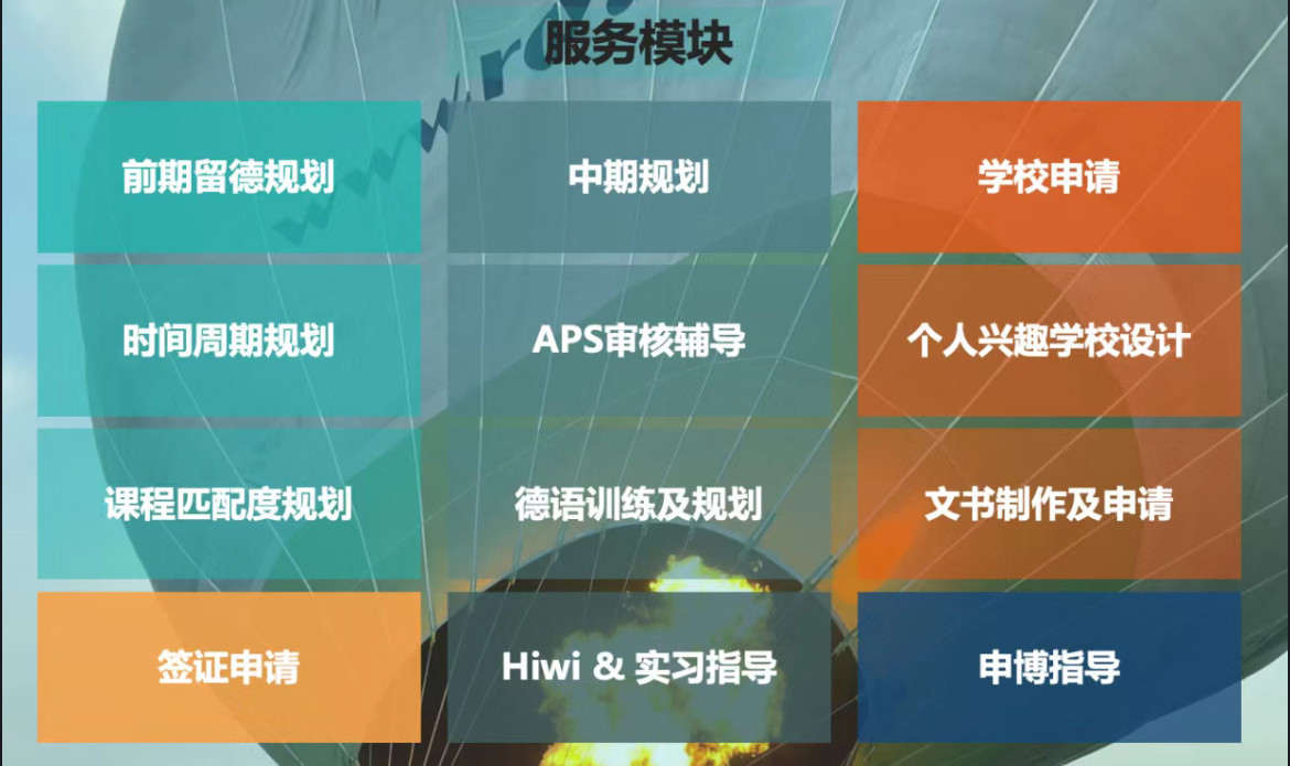 德国留学一条龙服务