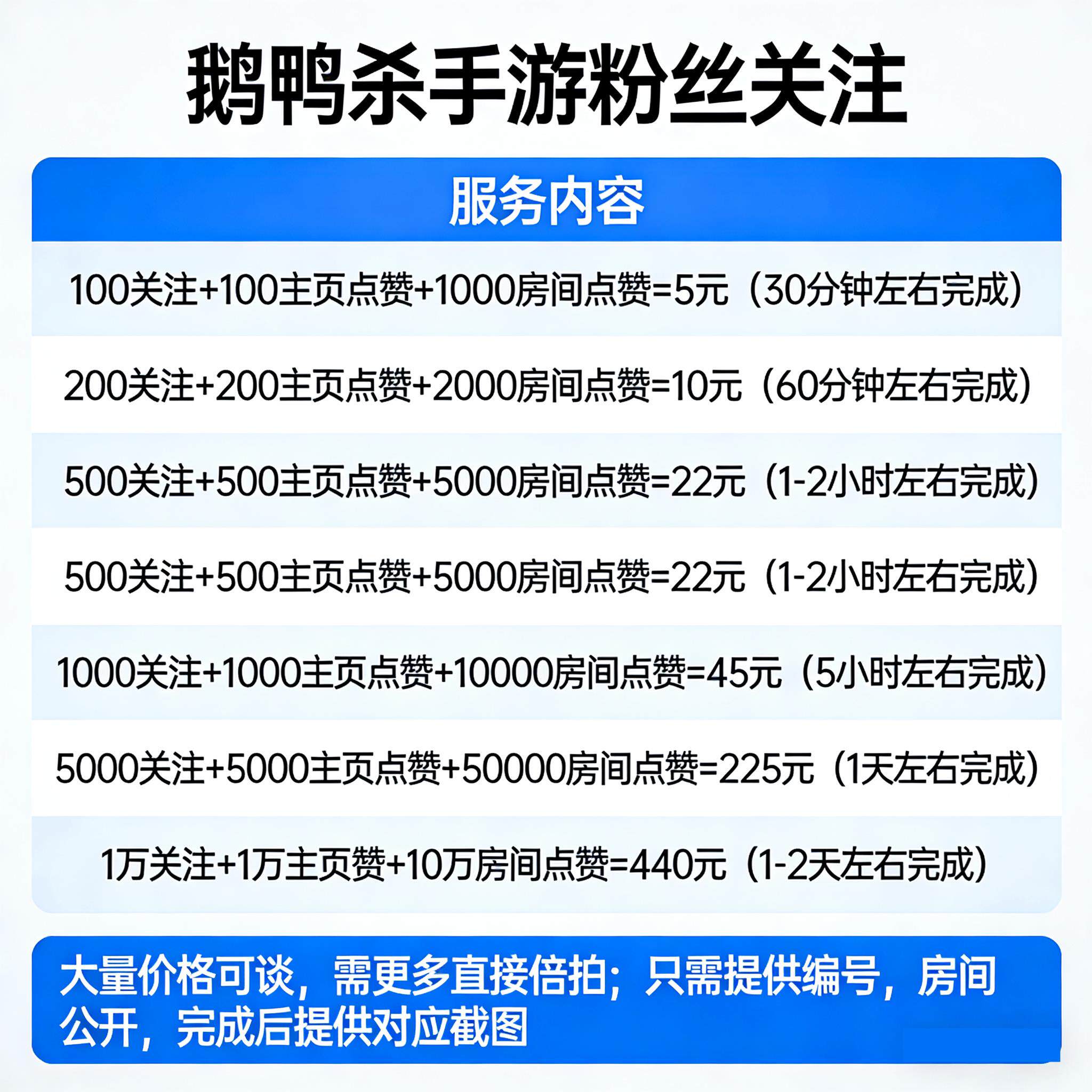鹅鸭杀手游关注 主页赞房间赞礼物魅力值成就安卓苹果全渠道