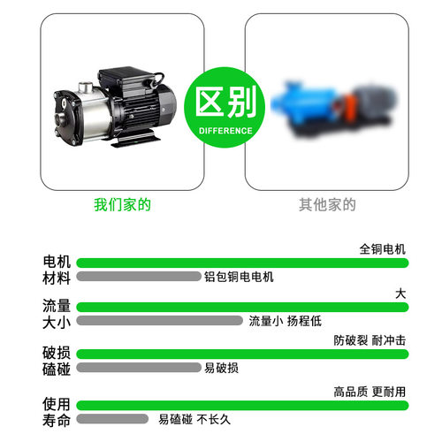 厂家chm2-20多级不锈钢离心泵 工业增压自来水空冷热循环水泵