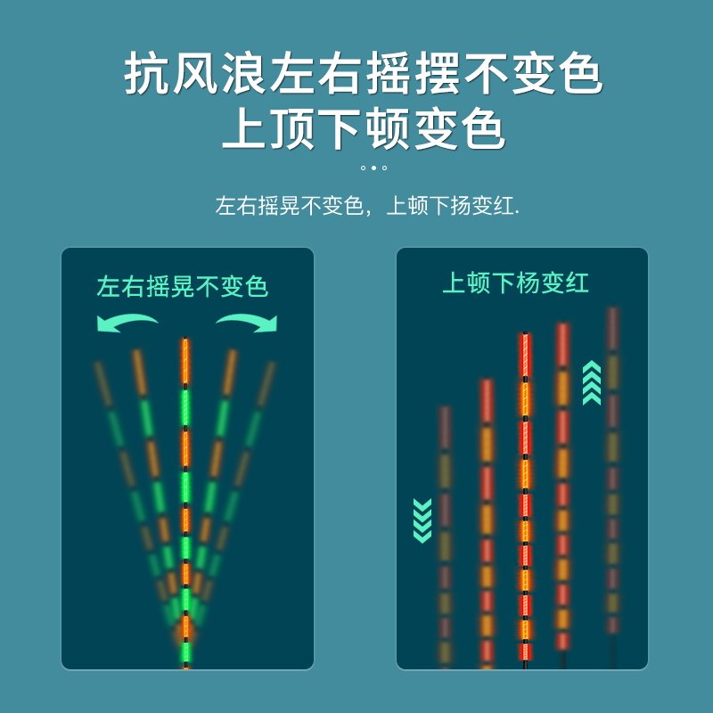 现货福翼高灵敏硬尾电子漂咬钩变色醒目浮漂日夜两用鲫鱼漂粗夜光