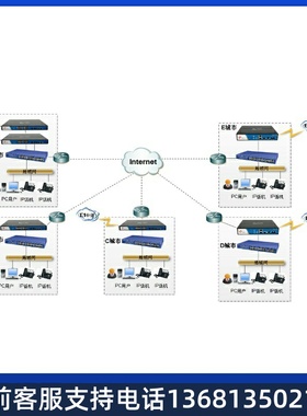厦门IPPBX网络电话系统SIP语音电话系统Asterisk S20-50-100-300