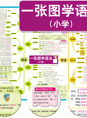 小学初中高中英语语法表思维导图
