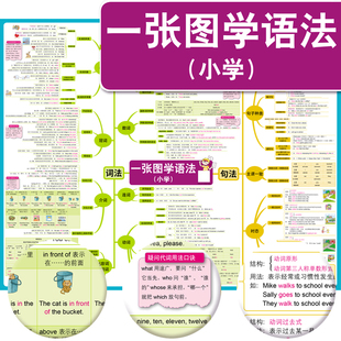 小学生初中高中英语语法表思维导图解大全句型时态 音标有声挂图