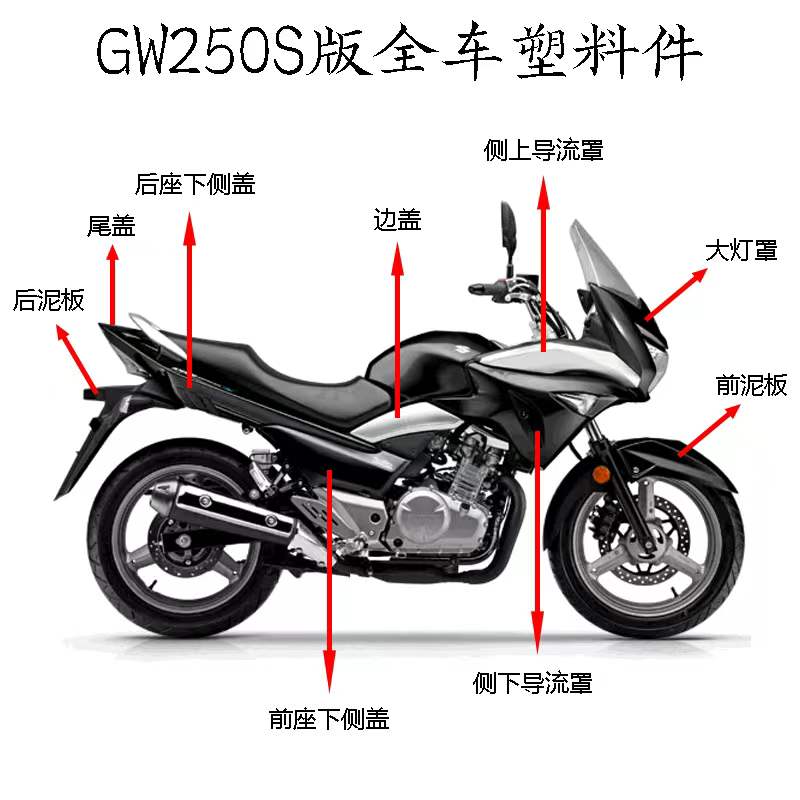 豪爵鈴木GW250S版導流罩護板邊蓋