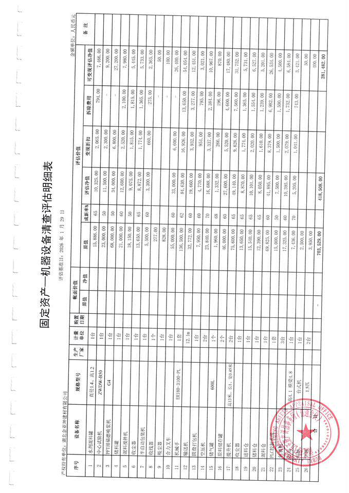 5月8日荆门某公司某公司厂房的机器设备网络拍卖公告