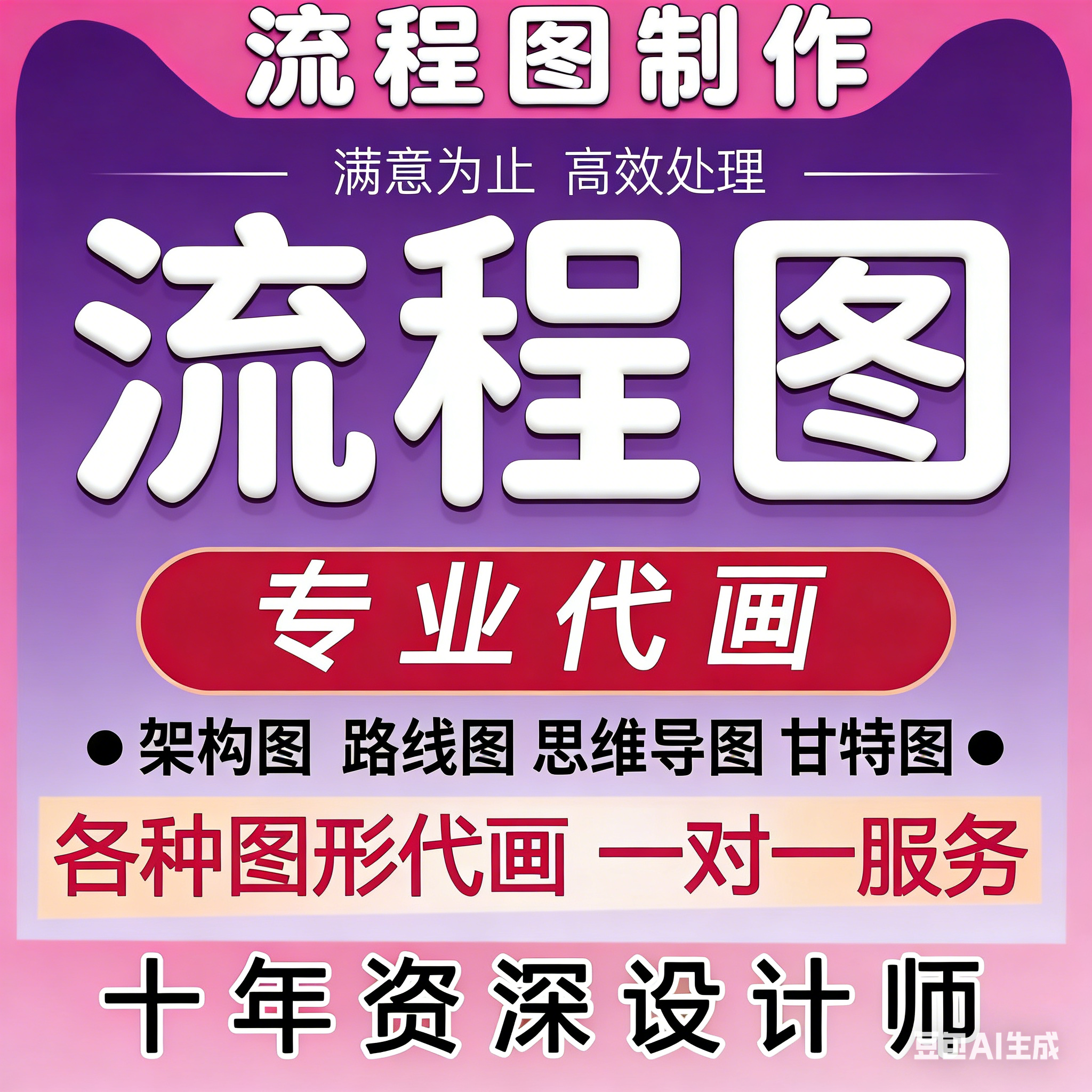 思维导图制作鱼骨图脑图线图流程图代画框架图设计美化,商务/设计服务,设计素材/源文件,淘宝优惠券,粉丝福利购,淘宝优惠卷