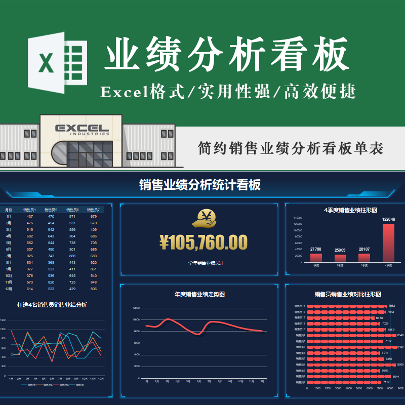 简单业务员全年业绩分析明细统计报表看板表格年度销售走势图模板