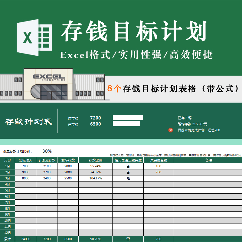 超实用存钱目标计划表格带公式研发人员个人自律存款家庭理财模板