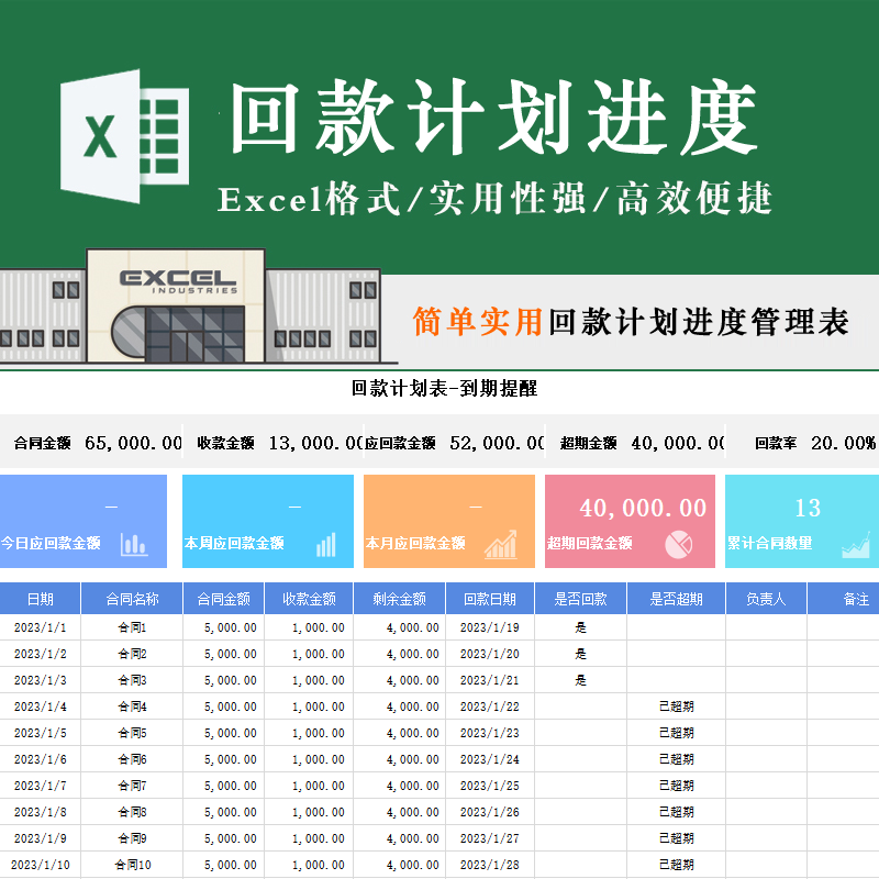 客户回款计划进度管理表格项目合同到期提醒销售业绩目标完成模板