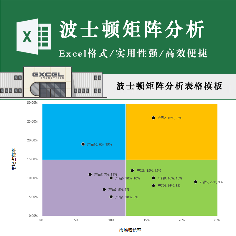 波士顿矩阵分析表5w1h工具电商swot优劣势鱼骨分析主播excel模板