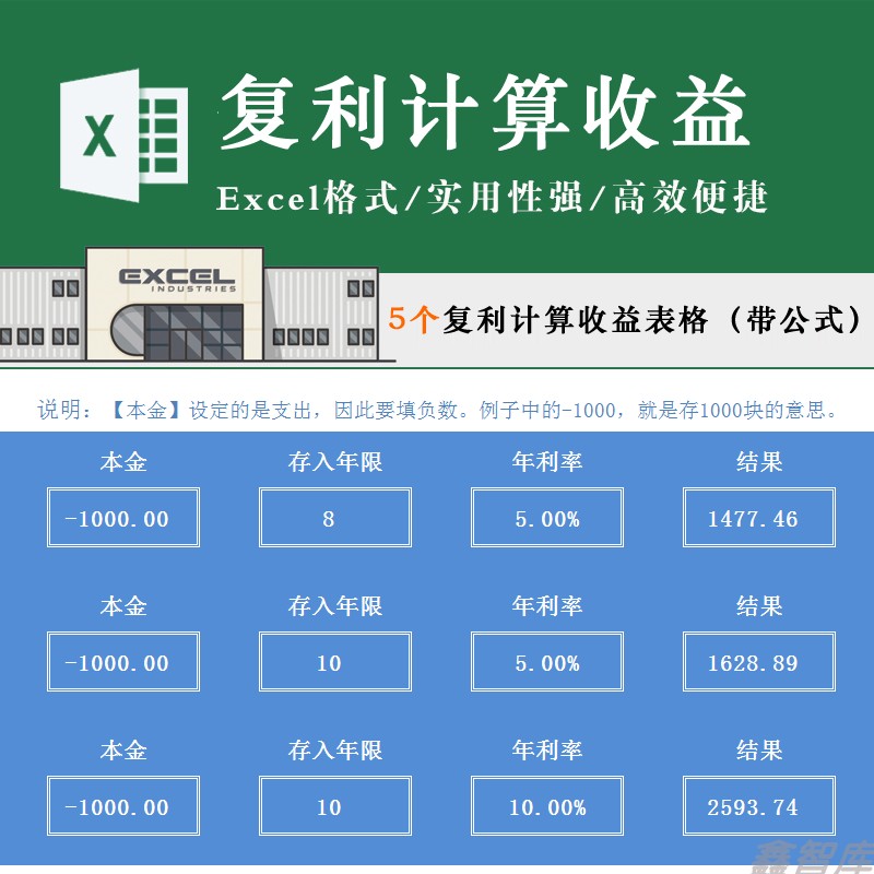 复利计算收益表格定期存款基金定投养老金年金现终值家庭理财模板