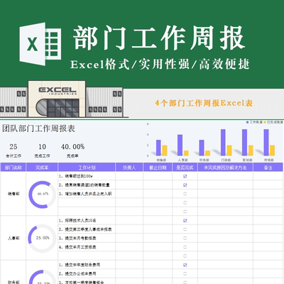 部门工作周报表格软件开发工程实施任务计划超期紧急标注总结模板