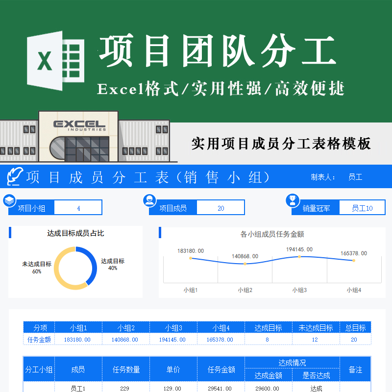 简约项目成员分工模板销售任务分派目标达成计划进度电商团队安排