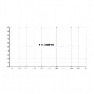 SVG 静止无功补偿发生器 无功补偿装置 matlab仿真模型 simulink