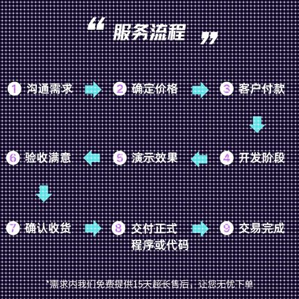 深度学习机器学习算法代做创新python代编程代码指导问题解决