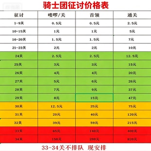 疯狂骑士团征讨 【1-34速通】当日完成