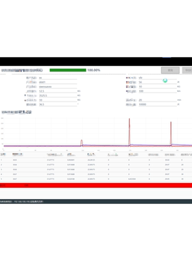 上位机软件开发数据采集设备控制串口通讯PLC交互仪表采集MES对接