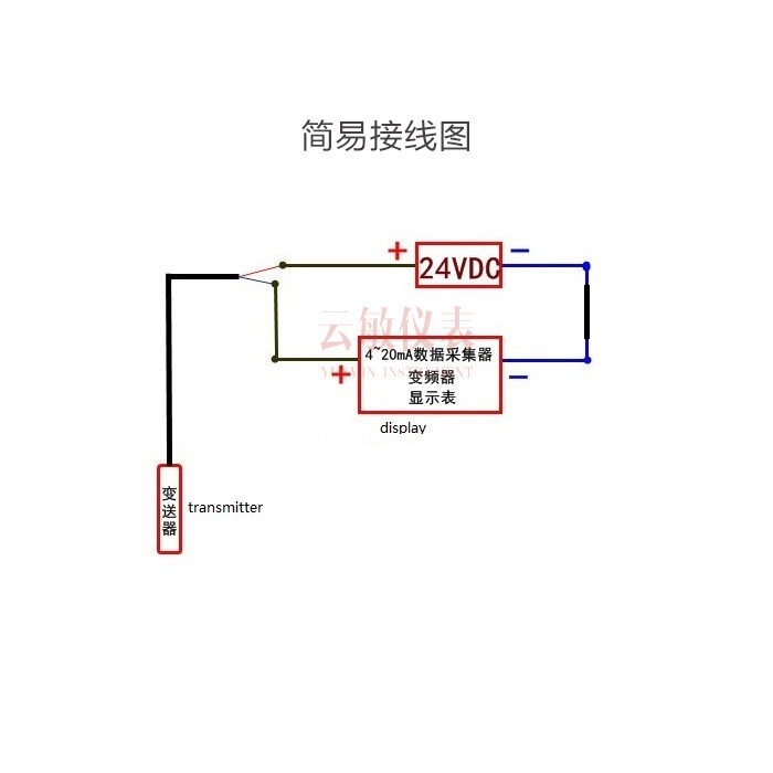 云敏GISARME智能压力变送器传感器