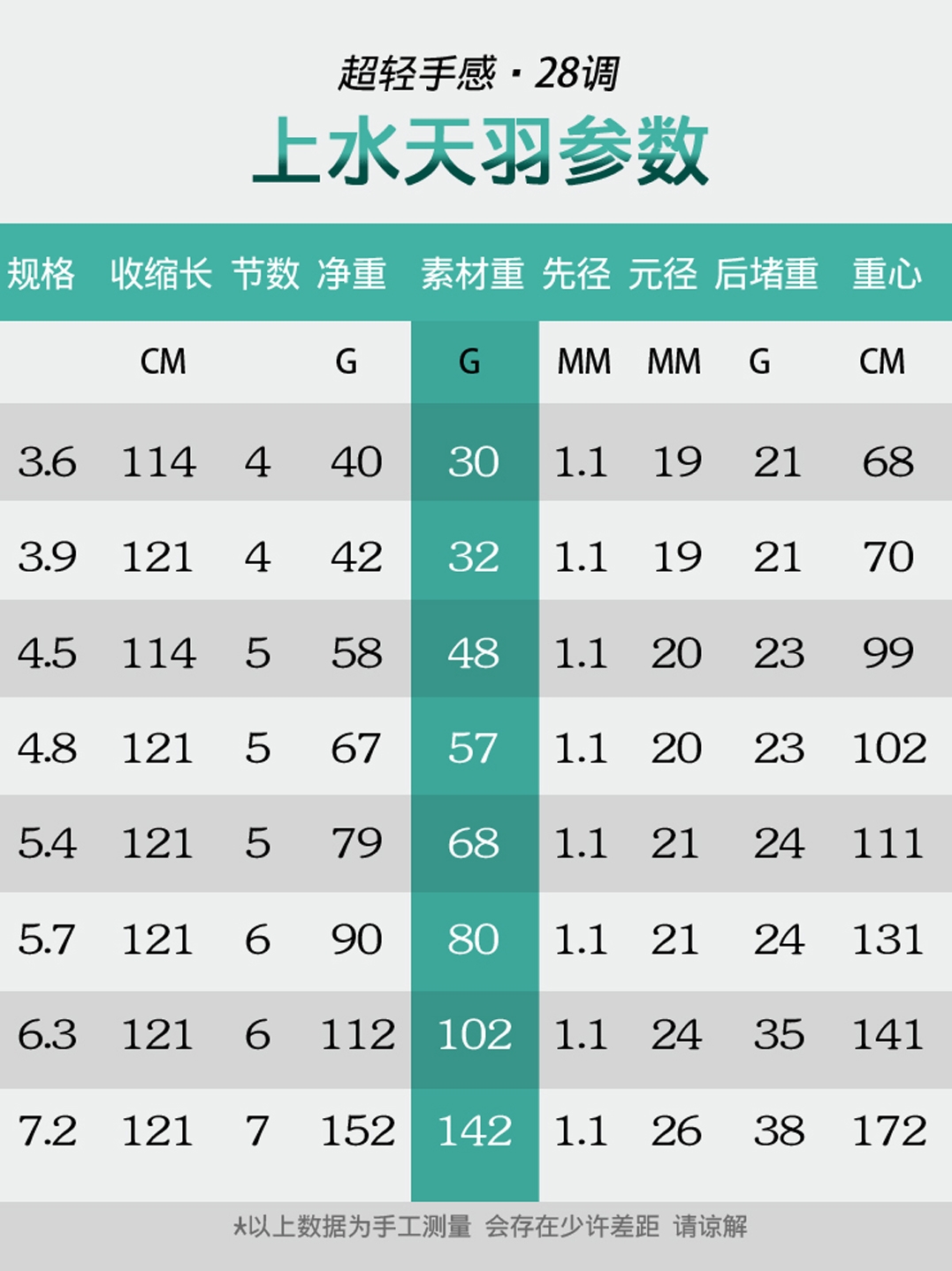 上水渔元天羽钓鱼竿超轻超硬手竿28调19调碳素鲫鲤鱼竿黑坑大物杆-封面