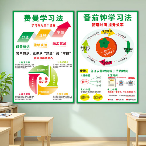 费曼学习法记忆曲线学校高三初三班级文化墙贴画教室布置励志海报