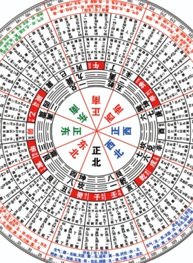 新款金锁玉关盘PVC材质走马过路专业户型测量堪舆布局立向盘