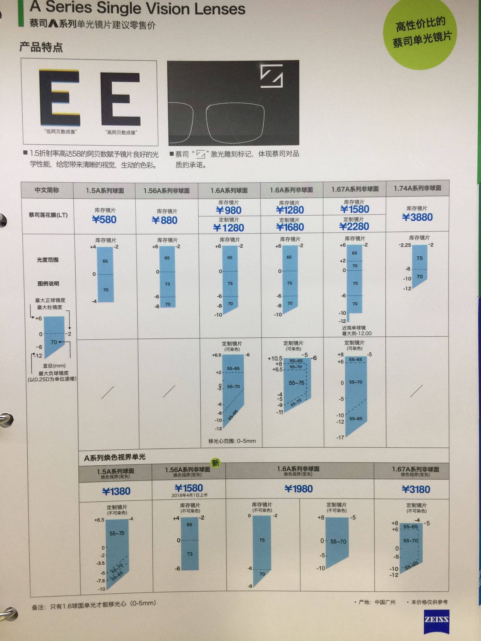 德国卡尔蔡司a系列镜片看好价格表上的价格在拍批发联系客服谢谢