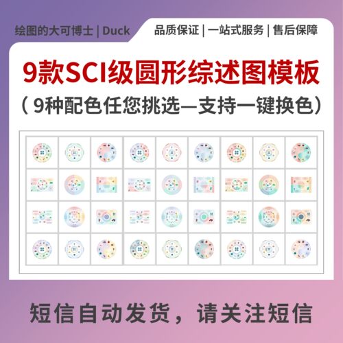 D02-9款SCI级圆形综述图模板 PPT可编辑  |不包含PPT插件