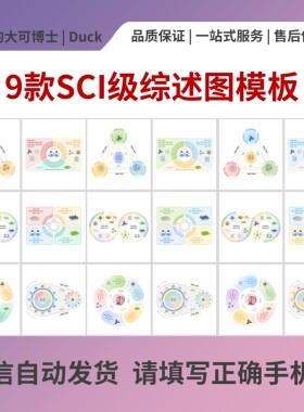 D06-9款SCI级圆形综述图模板 PPT可编辑  |不包含PPT插件