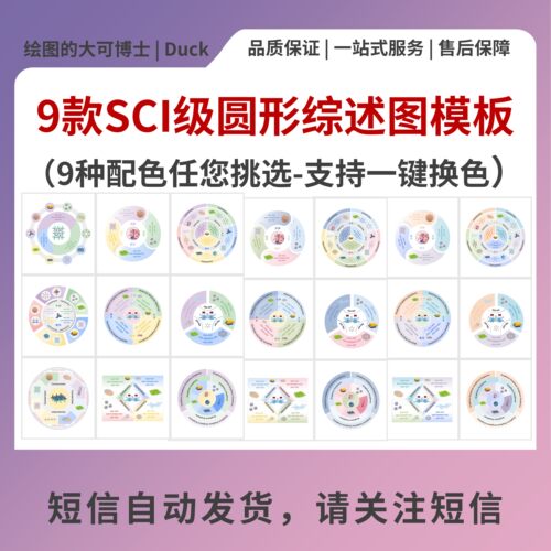 D03-9款SCI级圆形综述图模板 PPT可编辑  |不包含PPT插件