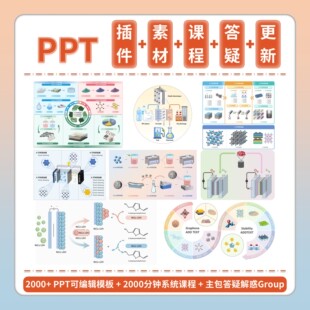 Ppt+origin素材课程模板答疑