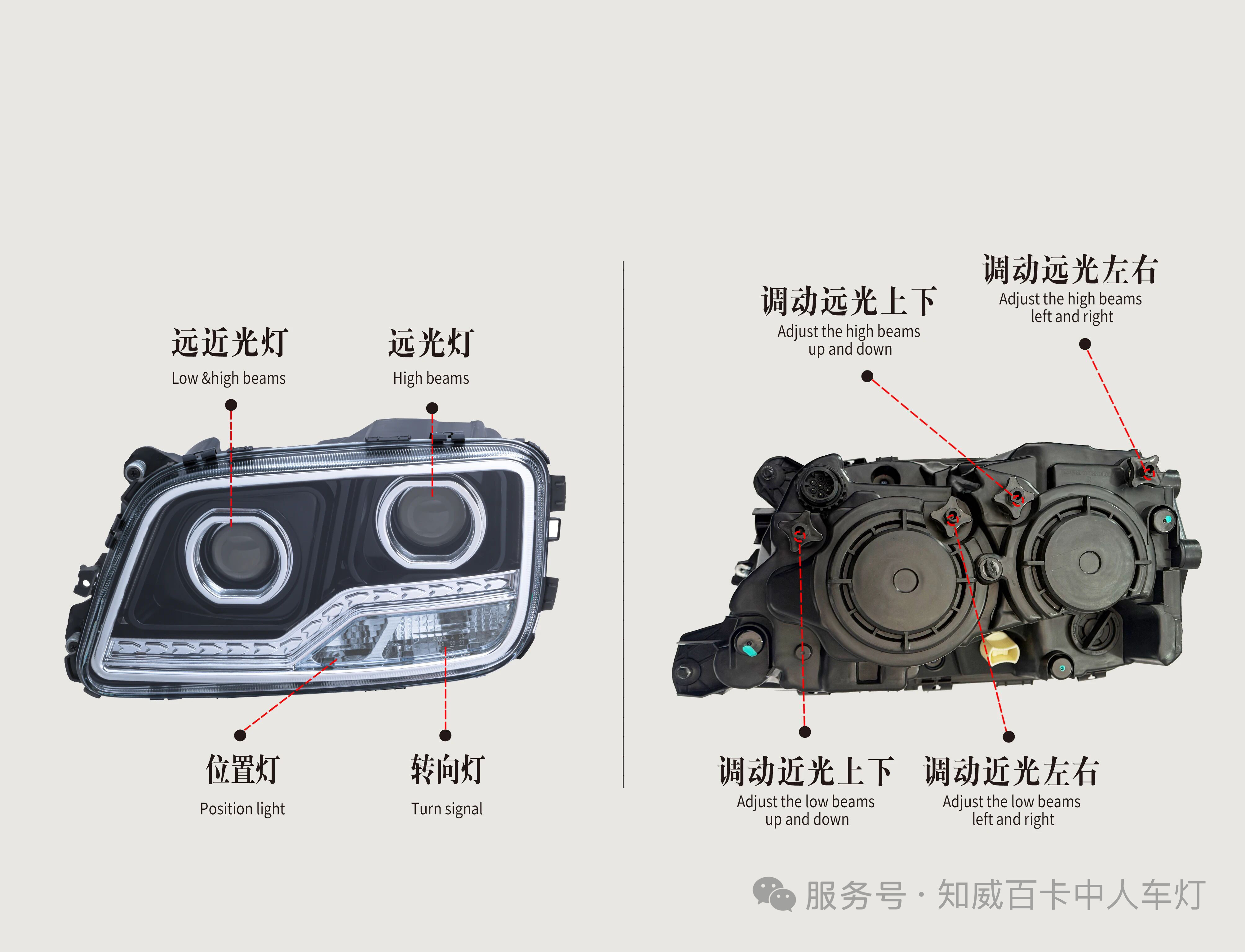 奔驰MP3大灯总成4141/3341/2644卡车led灯泡泵车配件北奔原厂改装